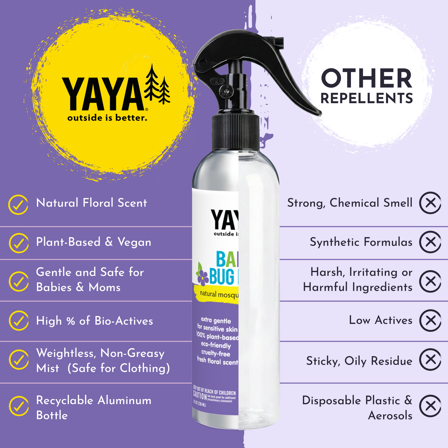 
                  
                    BABY BUG BAN Natural Bug Repellent
                  
                