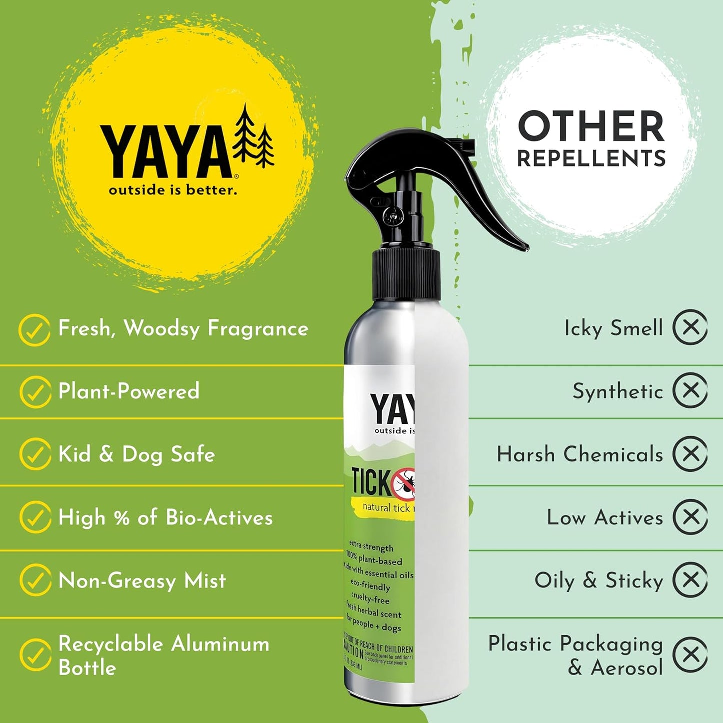 
                  
                    TICK BAN Natural Tick Repellent Spray
                  
                